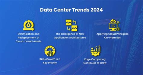 Global Data Center Trends 2024 .